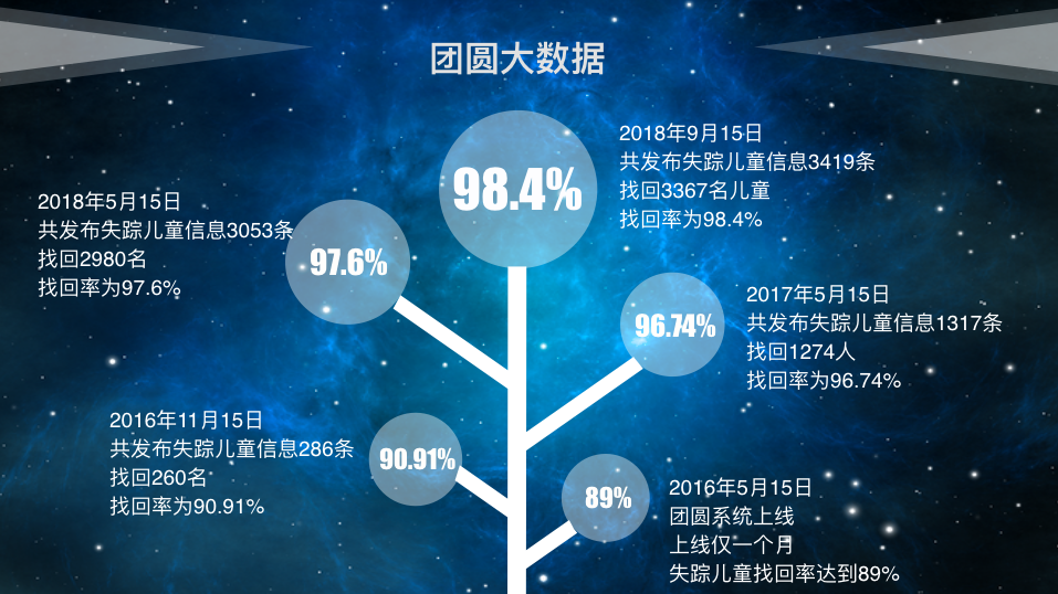 团圆系统怎么发布信息？支付宝团员系统使用详细教程分享