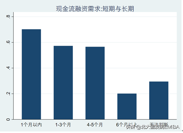 金融需求包括哪些方面？盘点企业的金融需求有哪些？