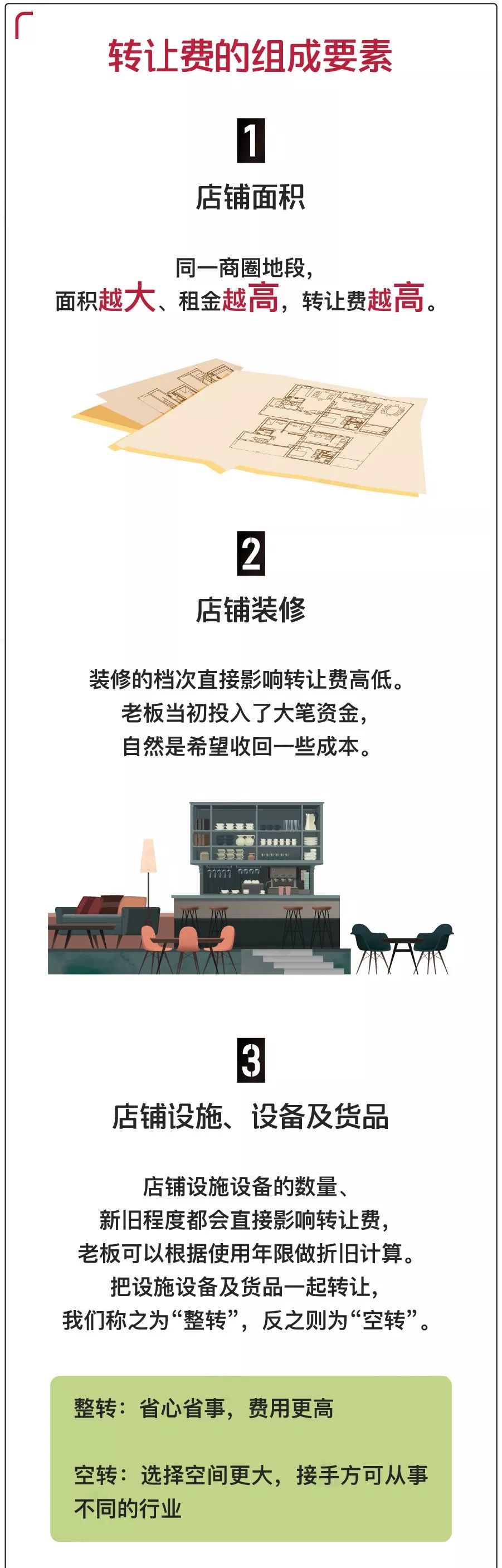 店铺转让费是什么意思？接手别人的转让店铺需要注意什么？