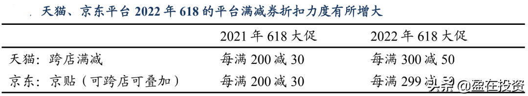 66大促什么时候？淘宝年中大促活动时间表一览