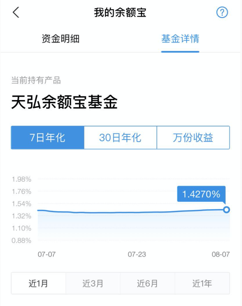 余额宝收益率在哪里看？分享余额宝历年收益一览表