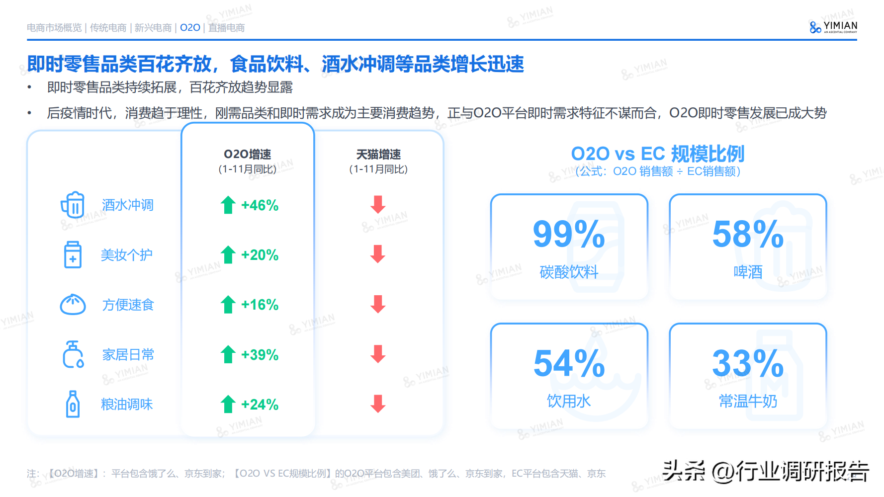 电商发展趋势与未来前景分析（2022年电商消费及未来消费趋势报告）