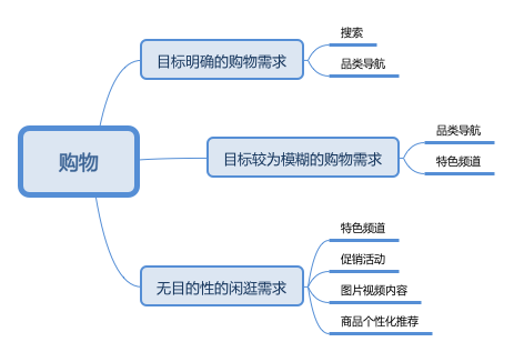 拼多多的运营模式是什么？拼多多的商业模式与产品玩法分析