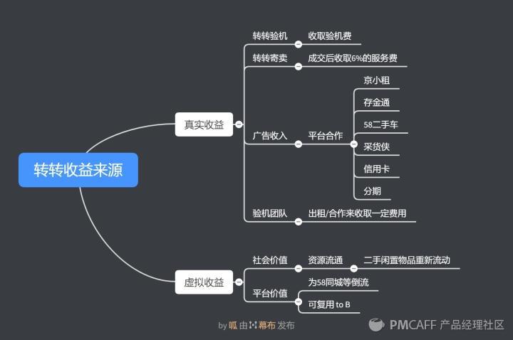 转转和闲鱼哪个流量更大？转转闲鱼优势和劣势分析