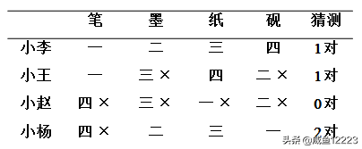 信息匹配题技巧有哪些？公考做段落匹配题的技巧及基本方法