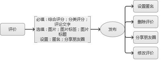 京东怎么追评已收货的订单？京东追评之后还能再次追评吗？
