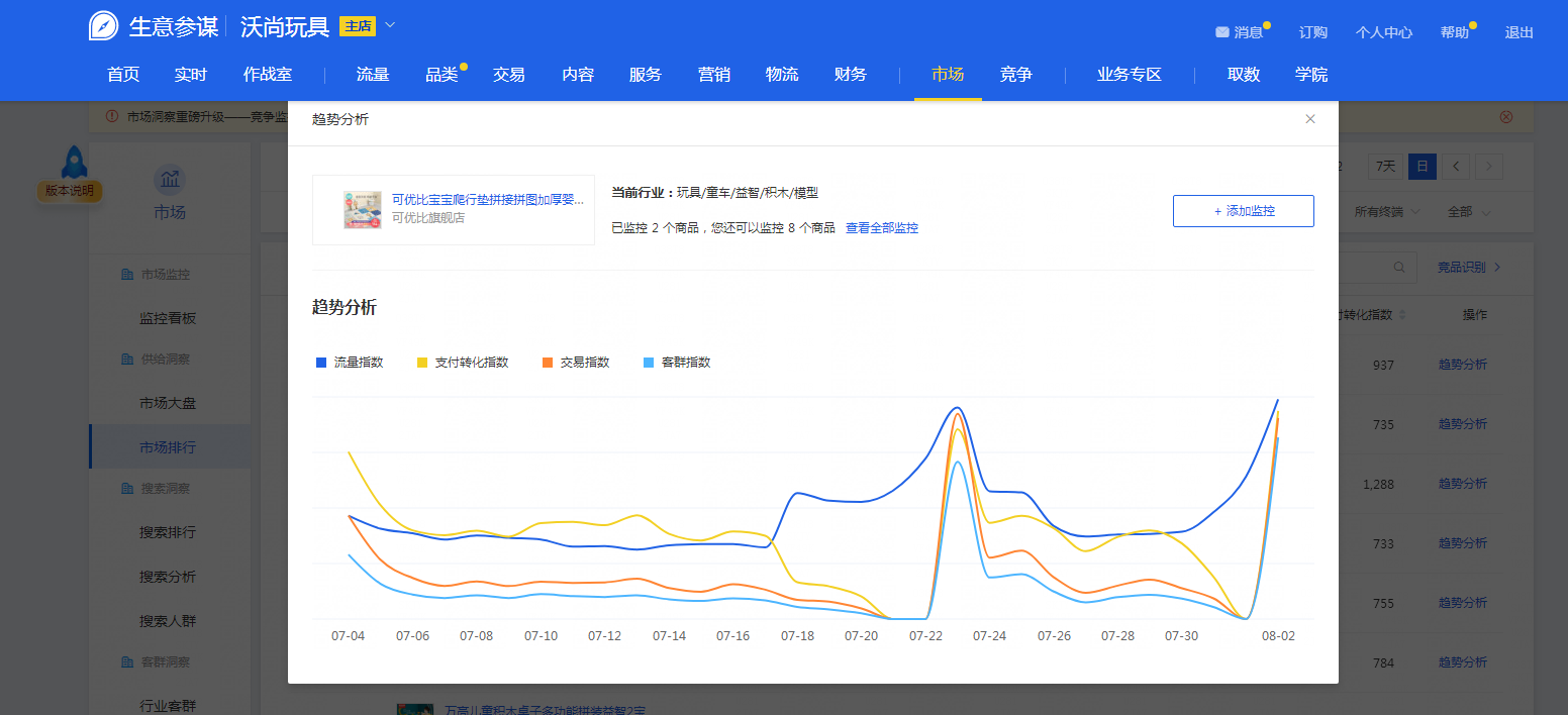 生意参谋插件有哪些？生意参谋爬虫工具使用方法