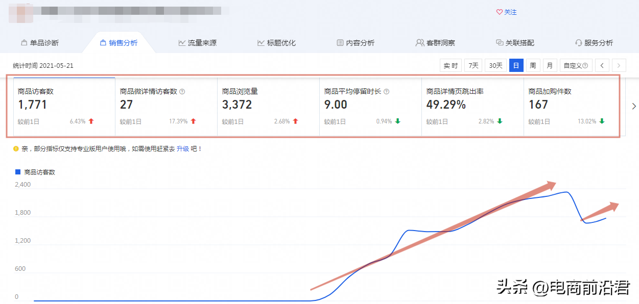 淘宝搜索流量怎么提升？分享淘宝新店铺获取流量的十大技巧