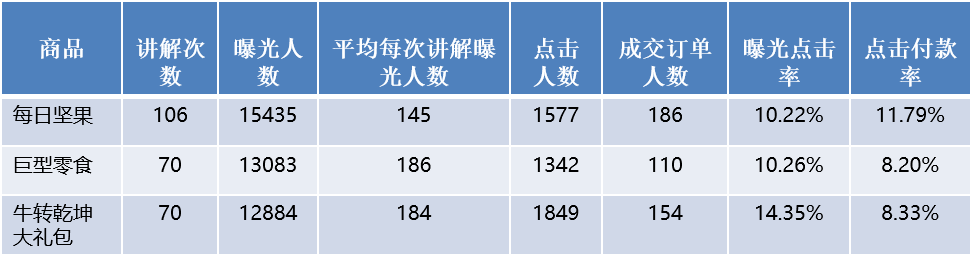 权重值指的是什么？抖音直播间计算权重和提升权重的方法介绍