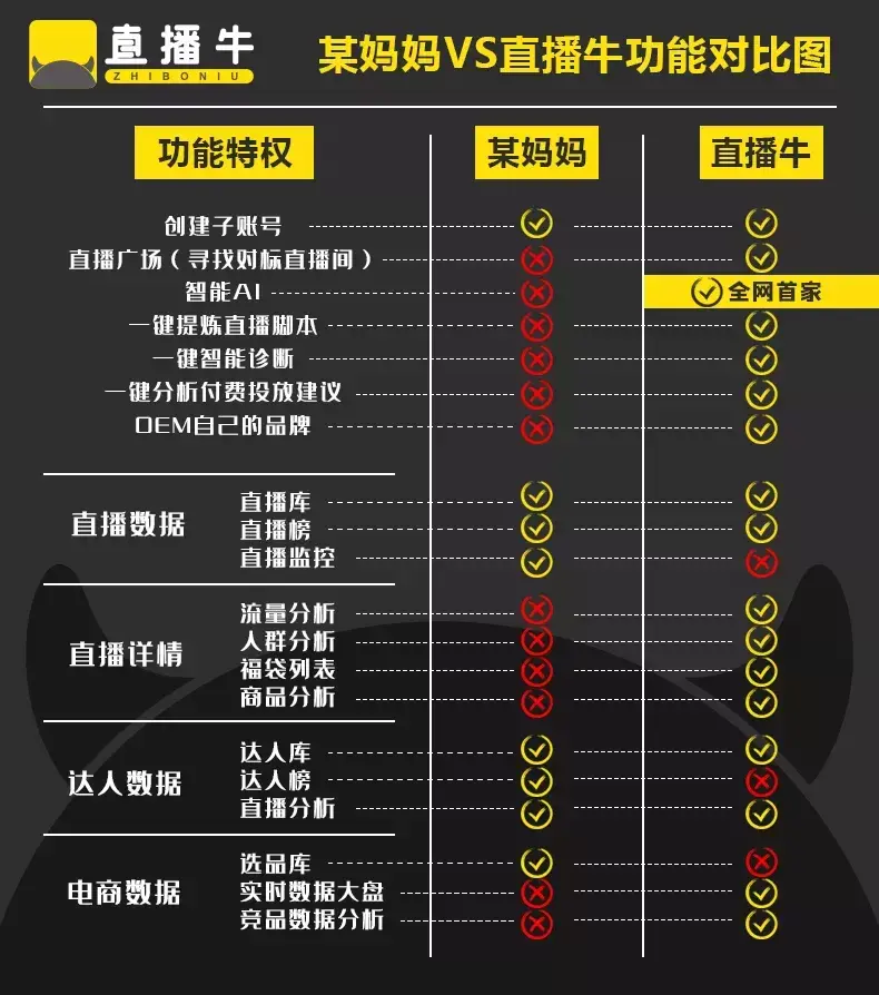抖音直播数据查询平台（抖音直播数据实时监控和分析神器介绍）