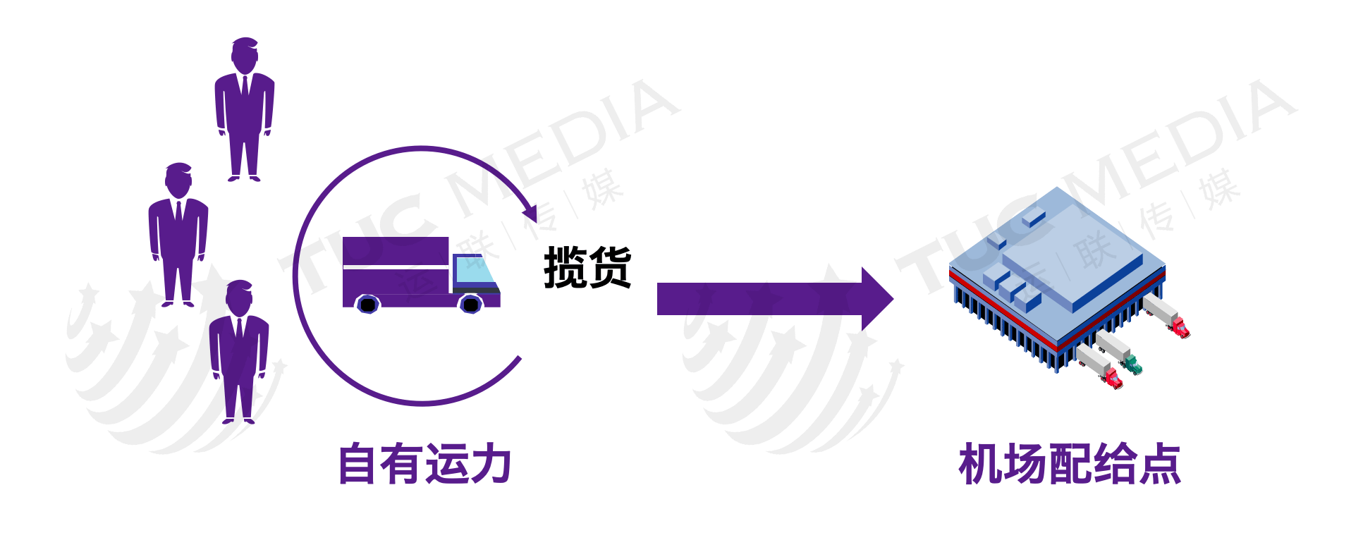隔日达和次日达的区别是什么？跨越隔日达是陆运还是空运？