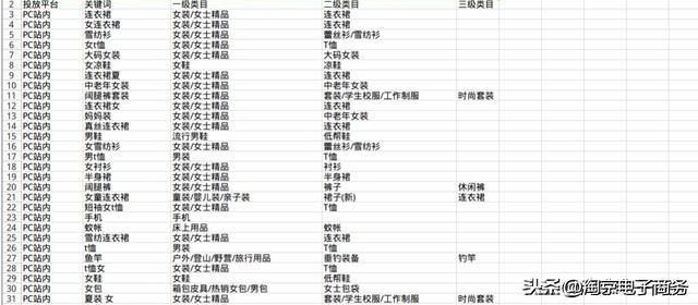 top20万词表官网下载（淘宝20万词表使用教程分享）