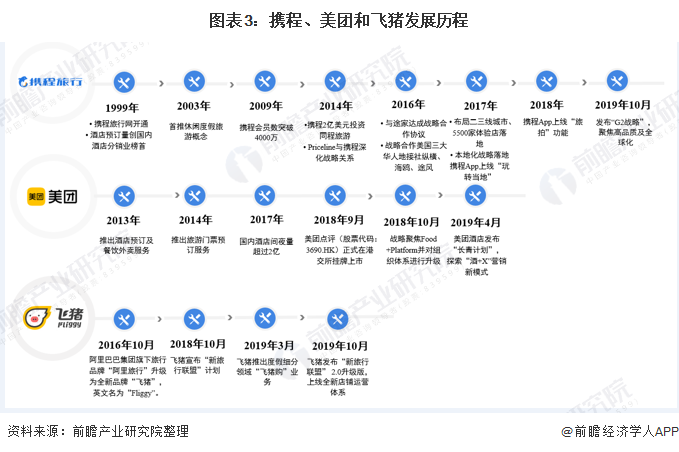 飞猪旅游网官网（飞猪和携程的优缺点分析）