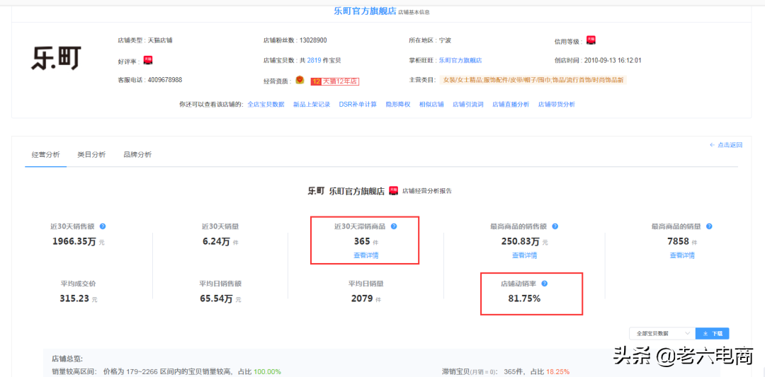 淘宝店铺粉丝数怎么增加？淘宝店铺权重是指哪些方面？