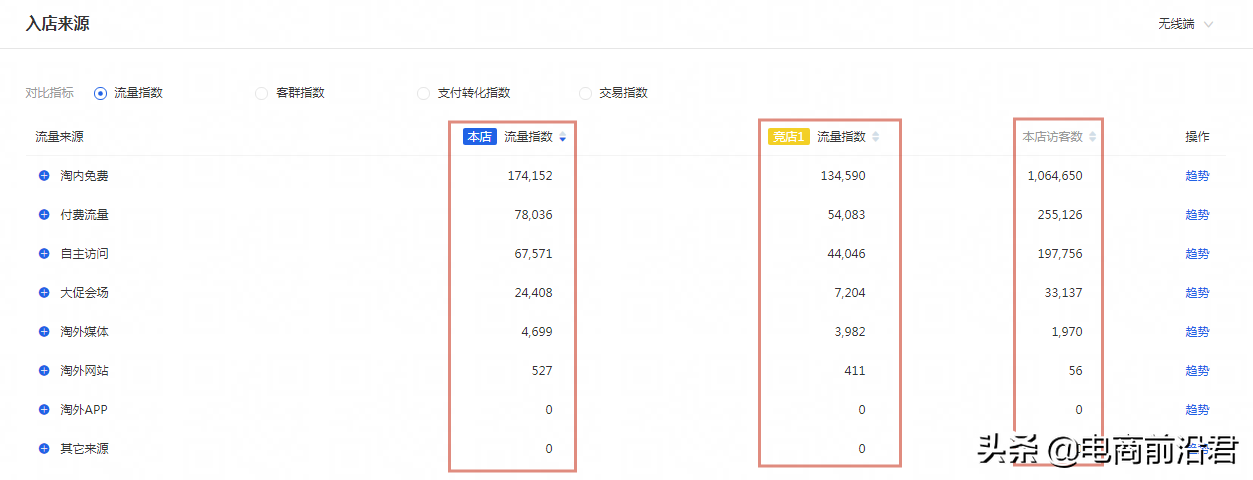 淘宝经营策略有哪些？2023淘宝店铺经营策略案例分析大全