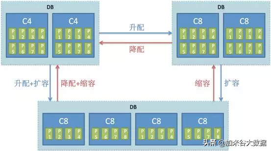 阿里巴巴平台数据分析（阿里巴巴如何实现海量数据实时分析）