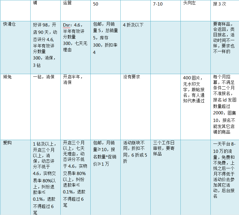 淘画报在哪里？淘宝海报展示方式及流程介绍