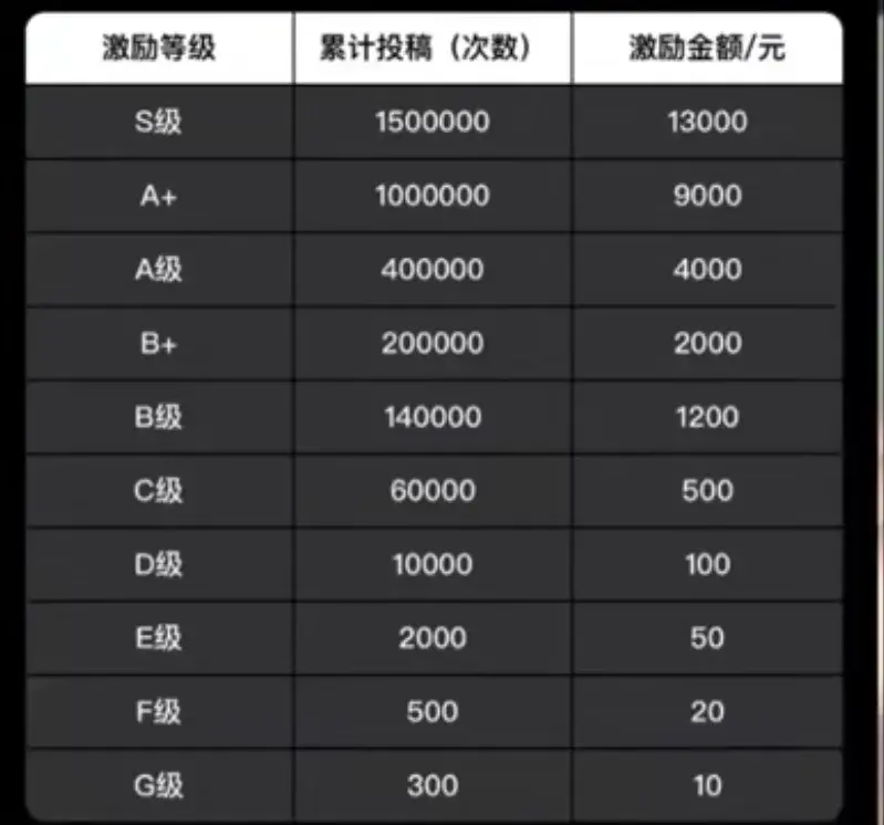 清闲的工作有哪些？适合学生党宝妈十大清闲兼职工作推荐