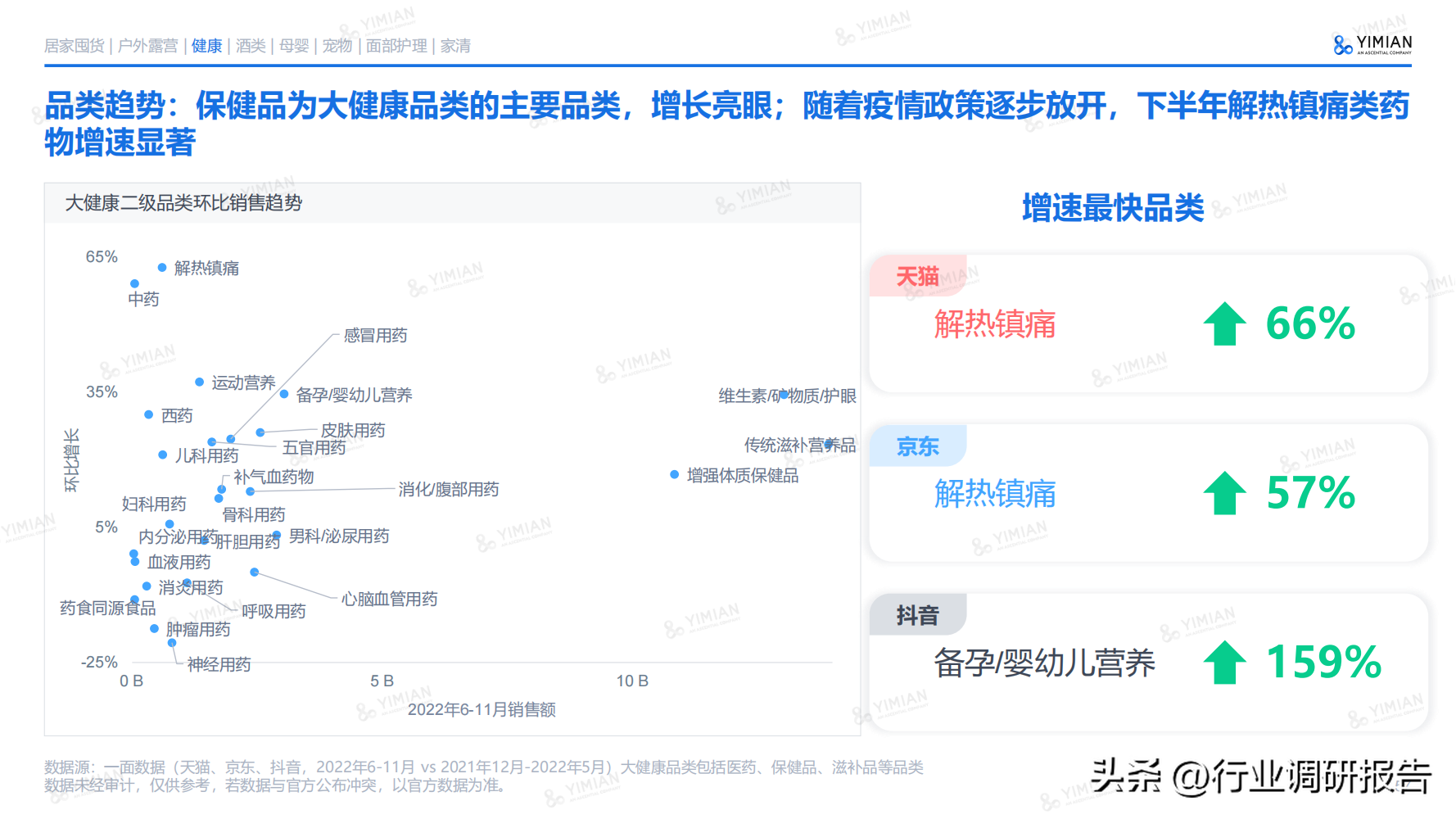 电商发展趋势与未来前景分析（2022年电商消费及未来消费趋势报告）