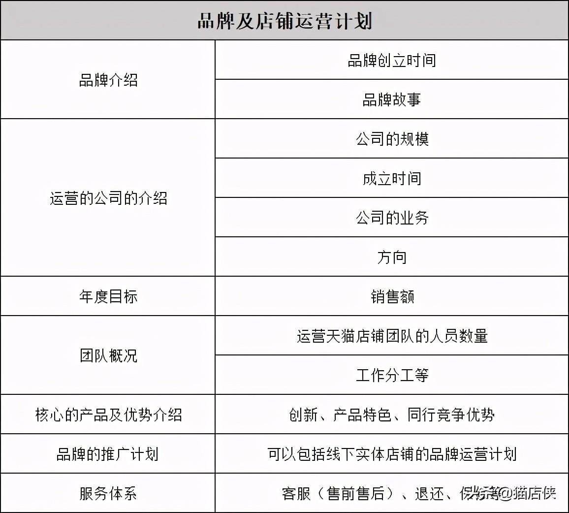 品牌信息怎么填写？入驻天猫品牌发布商品品牌信息怎么填？