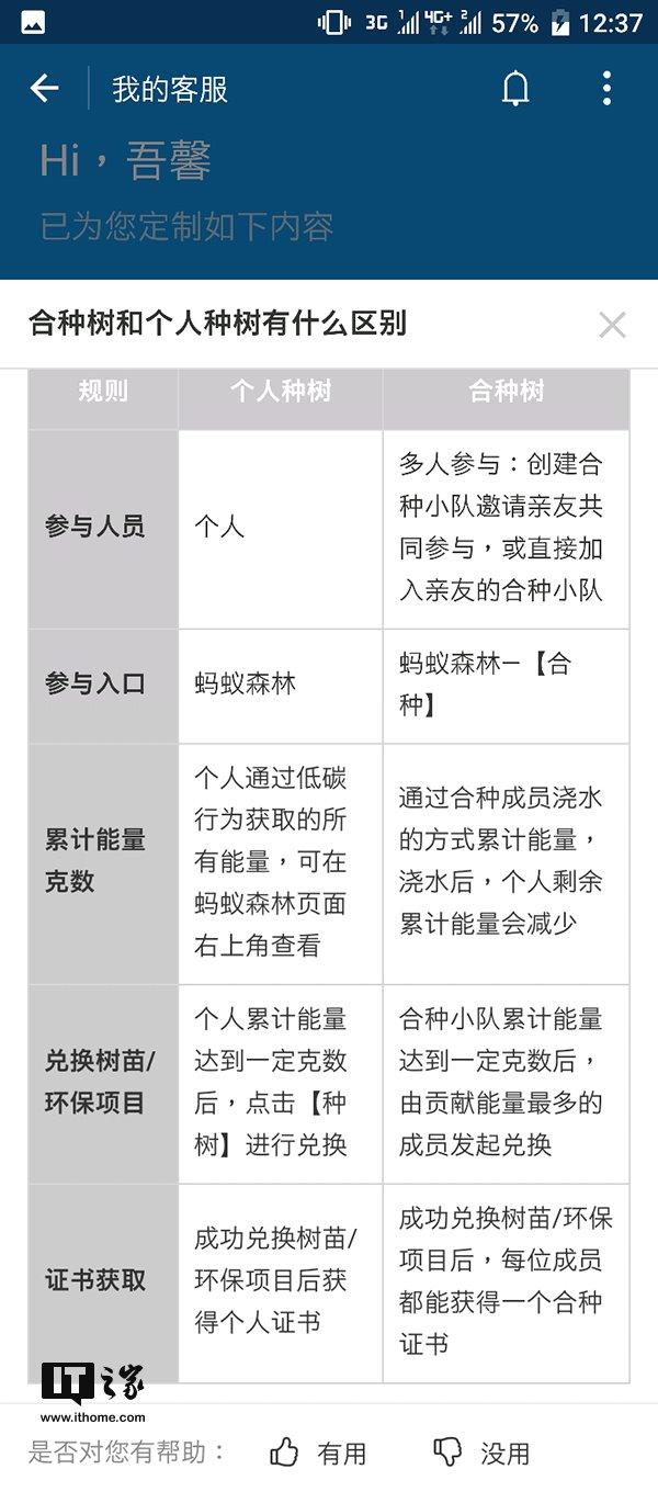 蚂蚁森林合种和自己种有什么区别？解析蚂蚁森林合种树的六个阶段