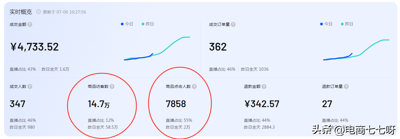 选品库怎么上架商品？分享货品入库上架流程