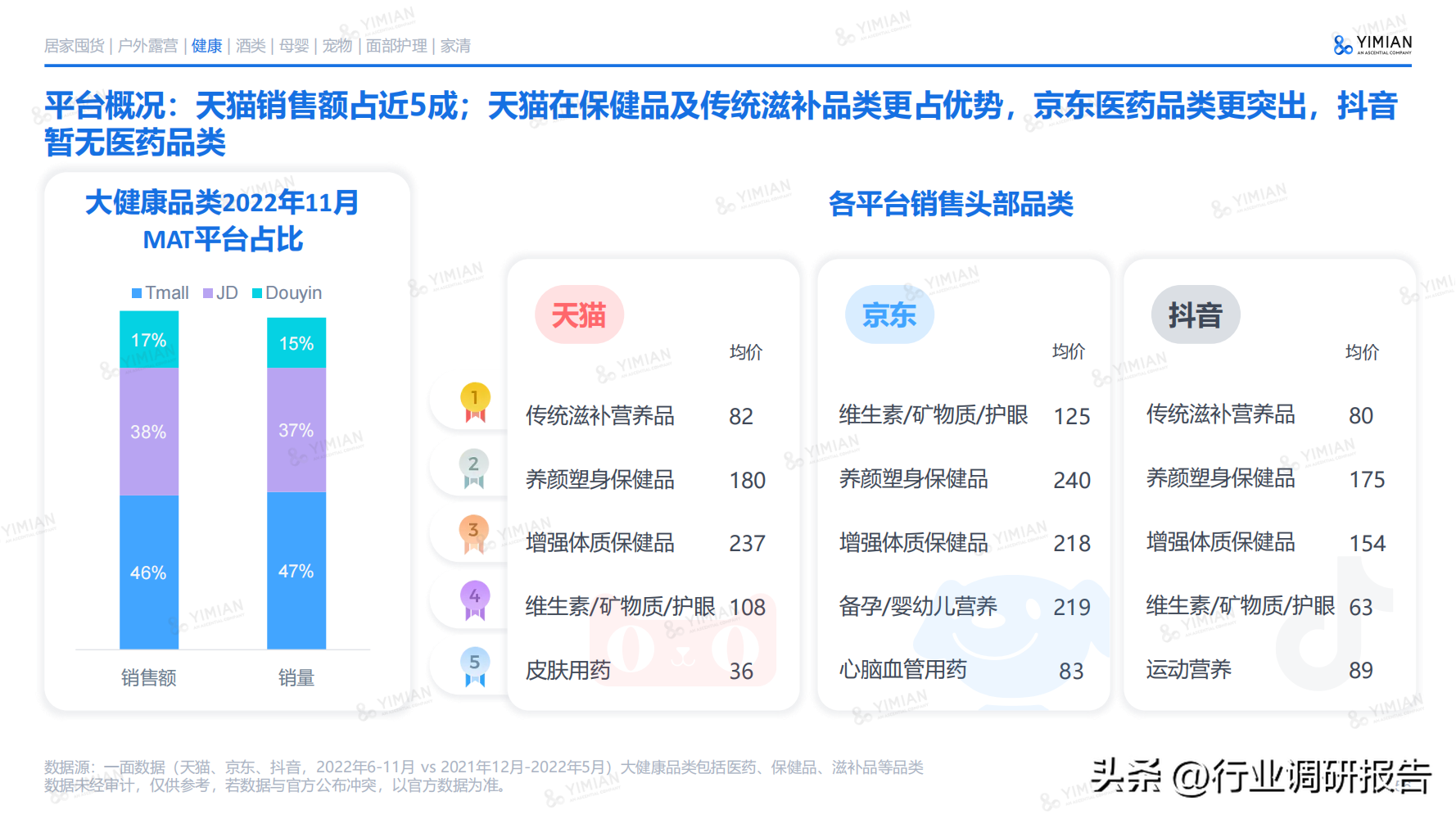 电商发展趋势与未来前景分析（2022年电商消费及未来消费趋势报告）