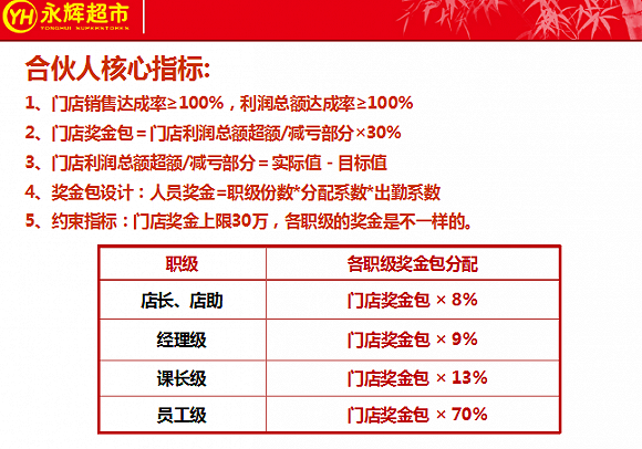 合伙人模式六种方法是什么？合伙人制度股权架构的设计详解