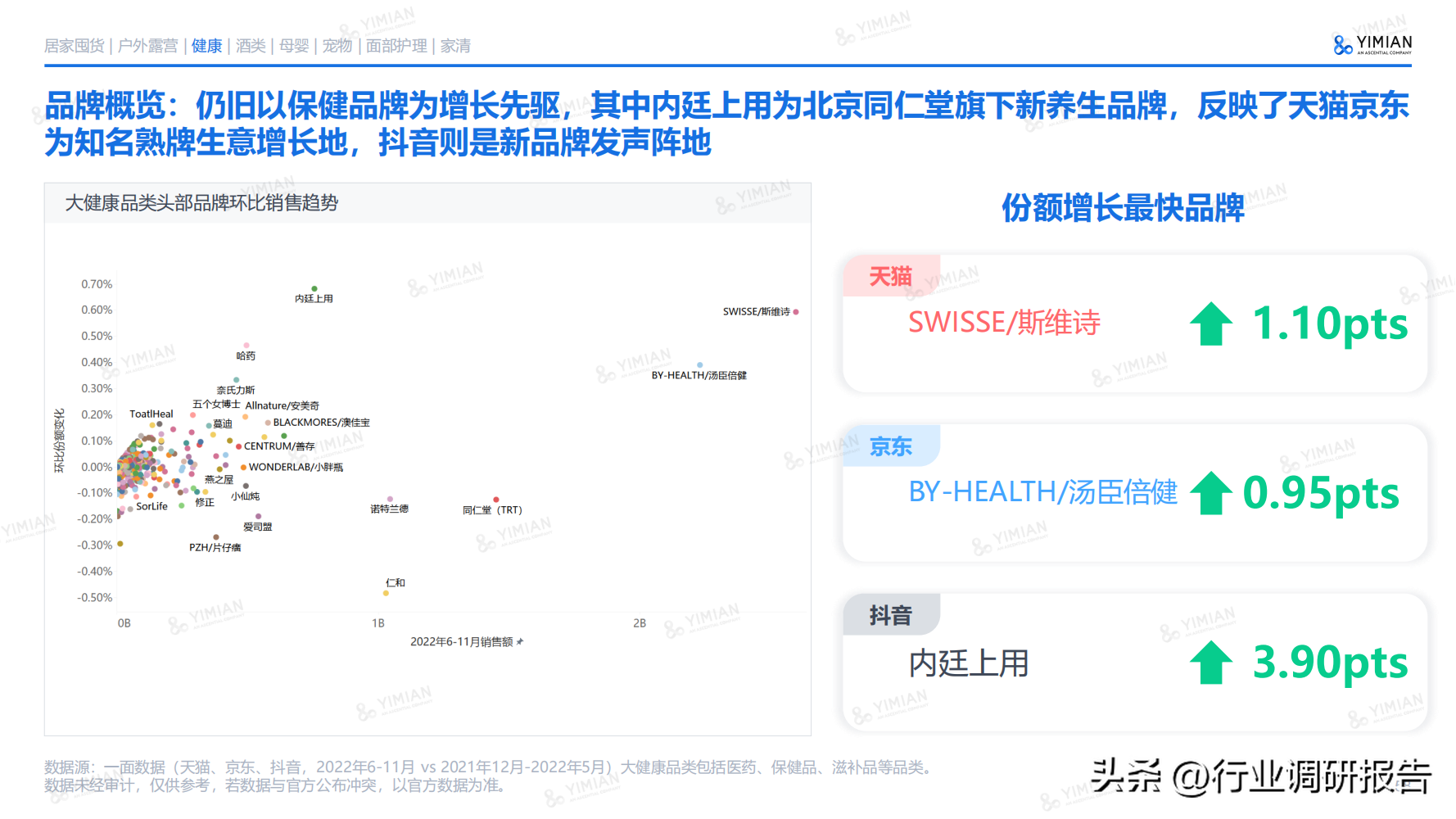 电商发展趋势与未来前景分析（2022年电商消费及未来消费趋势报告）