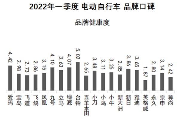 凤凰牌电动车质量好不好？国产电动车质量最好排名前十推荐