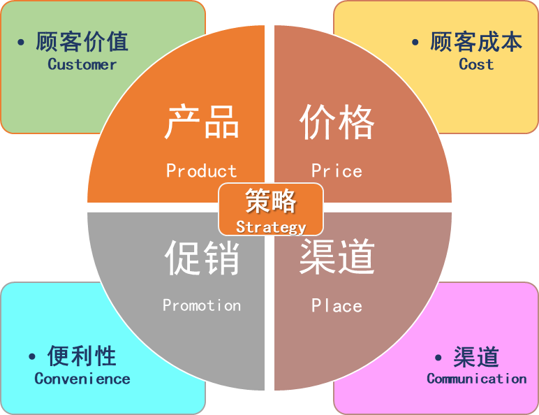 crm运营是什么意思？电商客户管理系统crm的含义及作用介绍