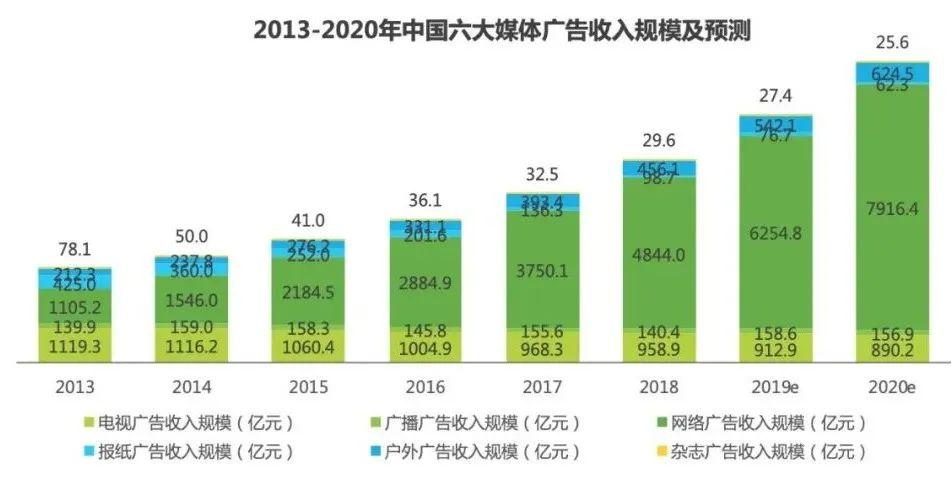 rtb广告是什么意思？RTB为何成为互联网广告的宠儿？