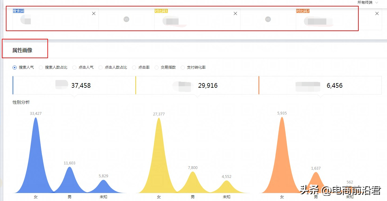 淘宝店铺客源怎么找到？淘宝精准引流客户的办法及流量秘诀