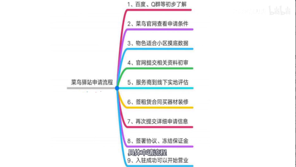 菜鸟驿站申请开店流程（解析菜鸟驿站开店选址和流程）