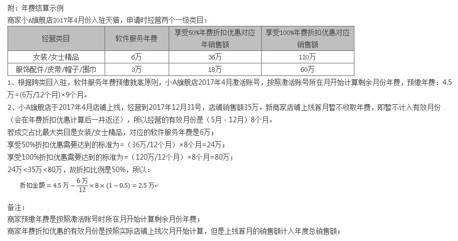 天猫保证金多久可以退到账户？转让的天猫店铺保证金退给在哪里？