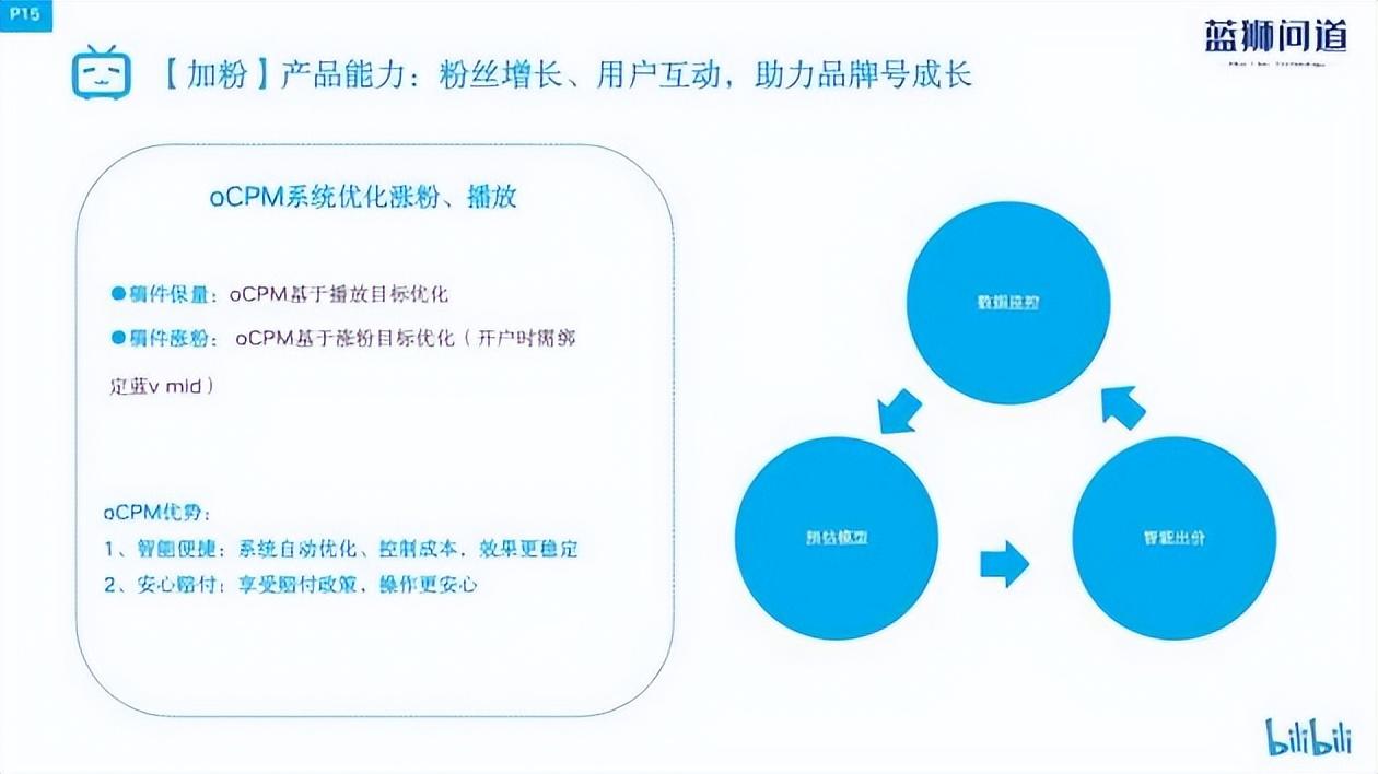 b站播放量怎么算钱？盘点b站付费推广的方法技巧有哪些