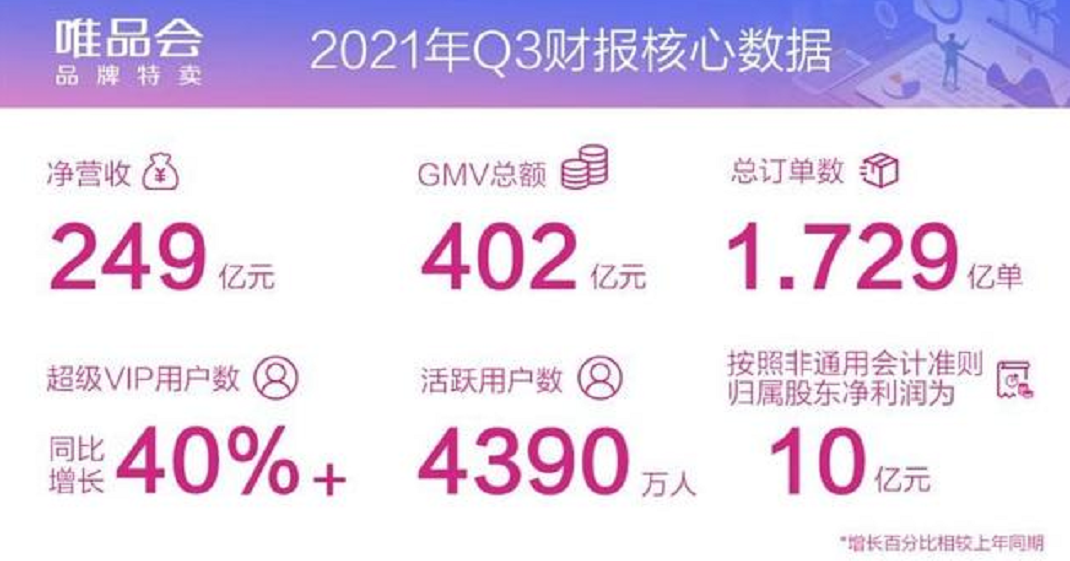 唯品会会员有什么好处？解析唯品会vip和超级vip的区别