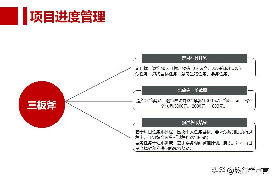 招商流程方案（招商会流程策划方案模板大全）