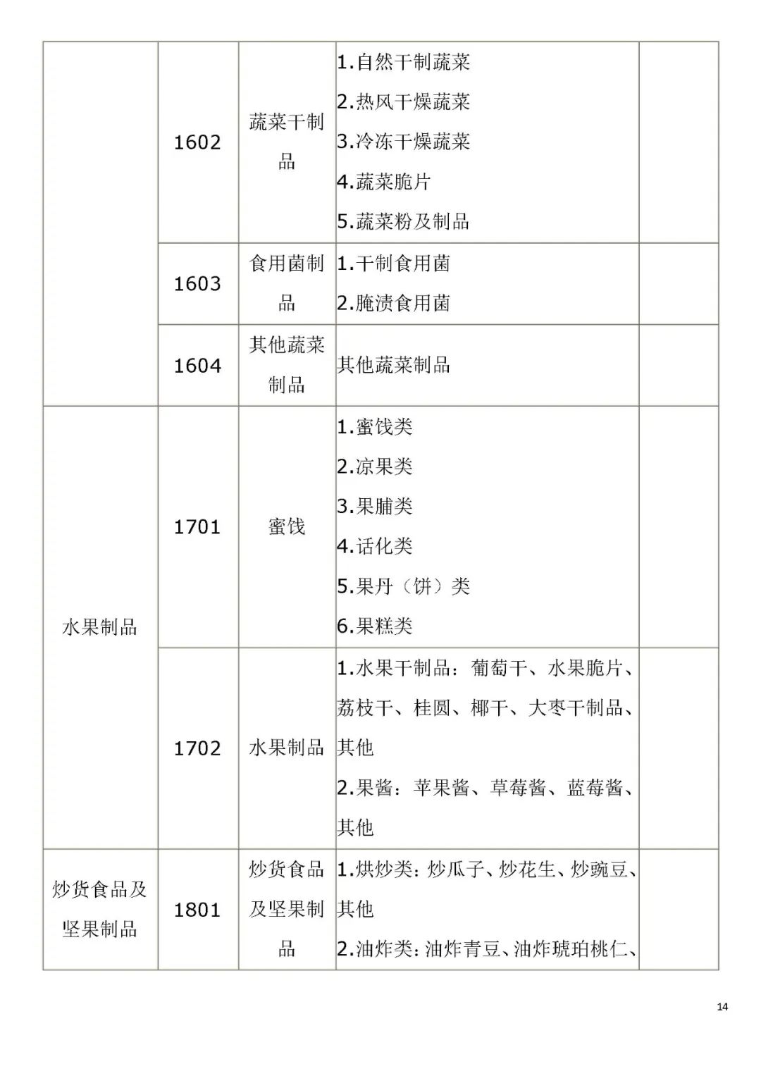 生产许可证编号是什么意思？解析食品生产许可证的意义