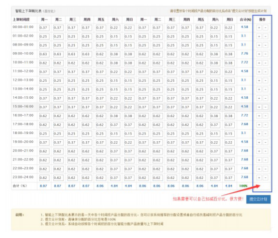 速卖通平台卖家登录入口（速卖通店铺登录流程及操作步骤介绍）