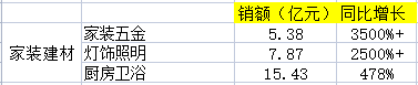 京东双十一优惠力度有多大？2022京东双十一销售数据额一览表