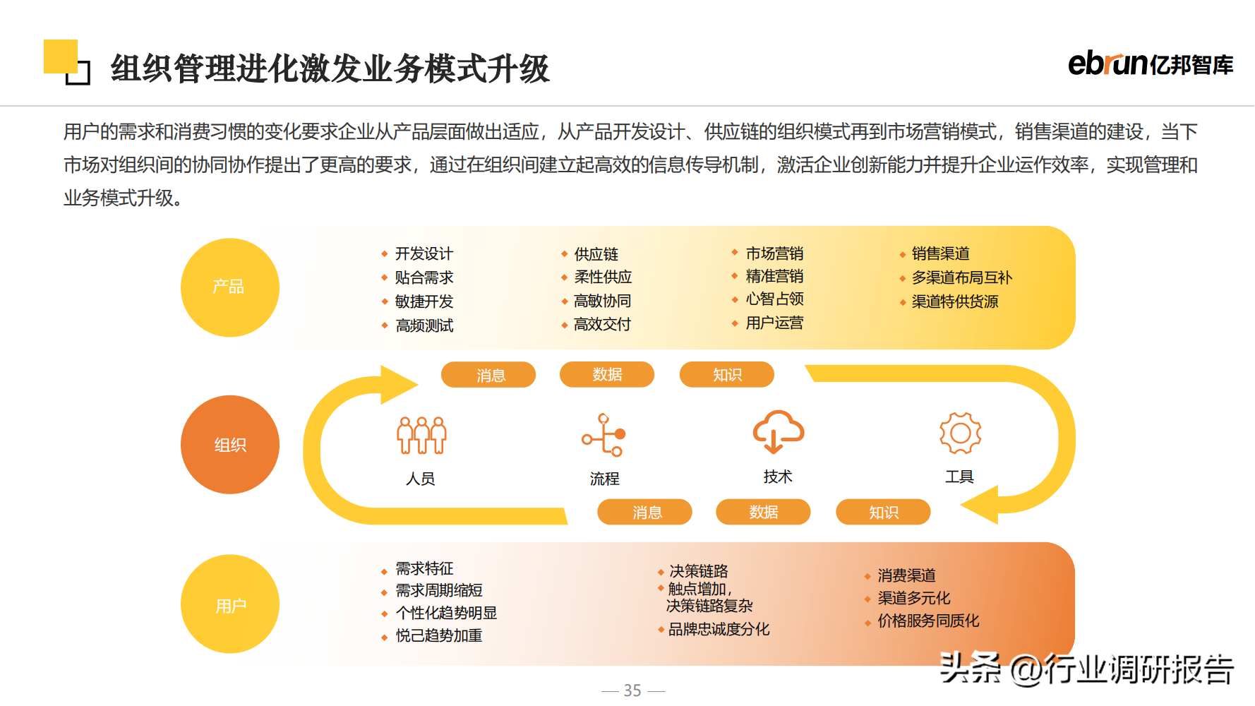 什么是新零售商业模式？2023零售行业数据分析报告表一览