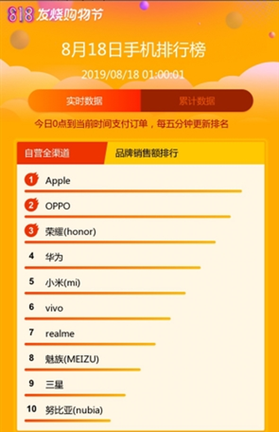 苏宁易购818（国际正品购物app排名前十）