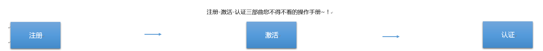 支付宝企业账户怎么注册？申请支付宝账户流程及条件