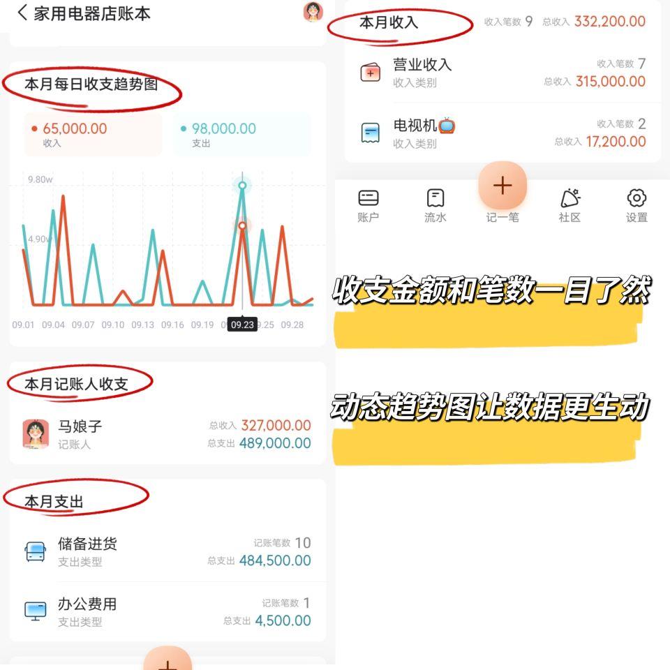 卖家电的利润有多大？新手开电器店的流程及条件