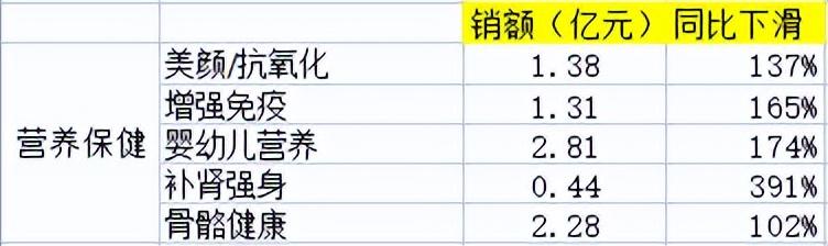 京东交易额最多的产品品类是什么？2022京东交易额数据表一览