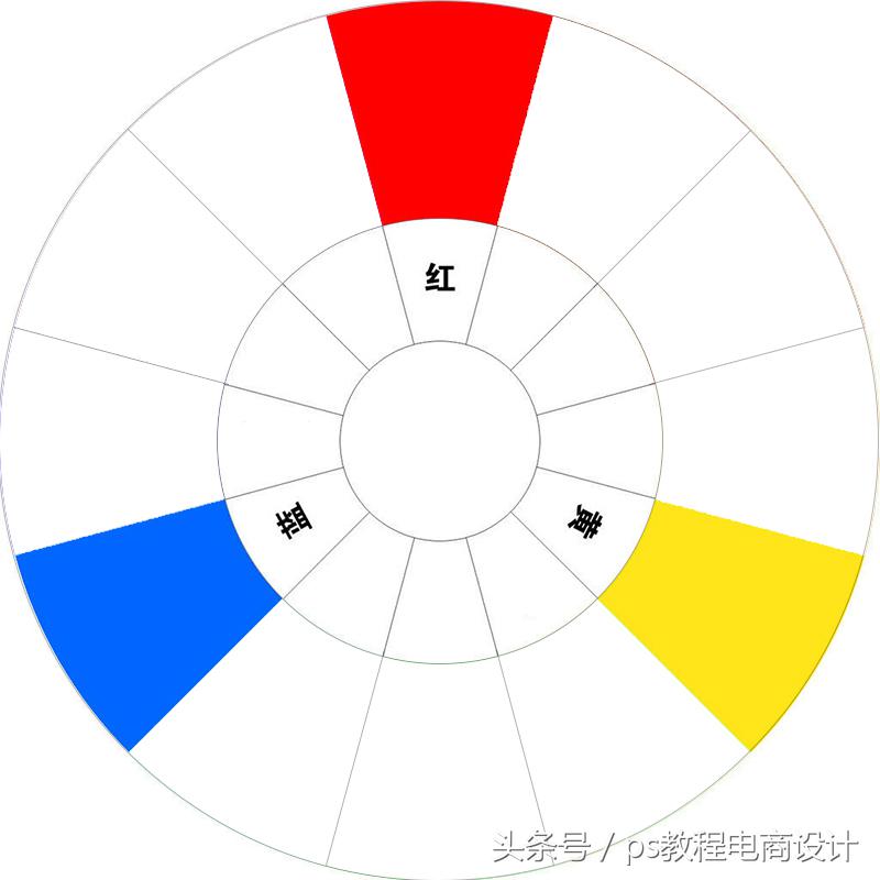 相邻色有哪些颜色？分享十二种颜色搭配口诀表
