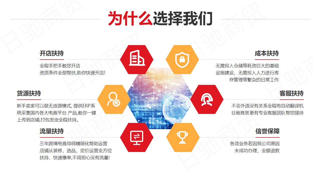 跨境电商具体是做什么的？解析跨境电商现状和发展前景