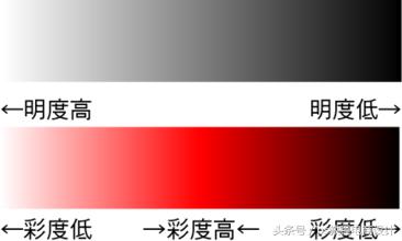 相邻色有哪些颜色？分享十二种颜色搭配口诀表