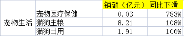 京东双十一优惠力度有多大？2022京东双十一销售数据额一览表